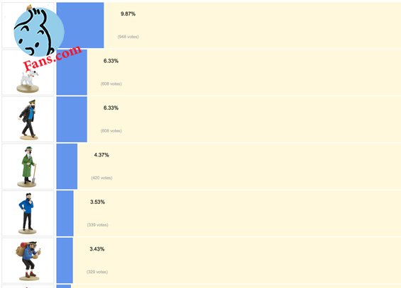محبوب ترین فیگورهای TF1 از دید کاربران محبوب ترین فیگورهای TF1 از دید کاربران