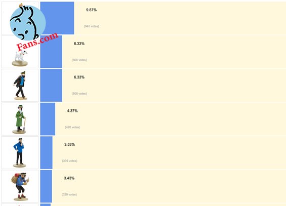 محبوب ترین فیگورهای TF1  از دید کاربران